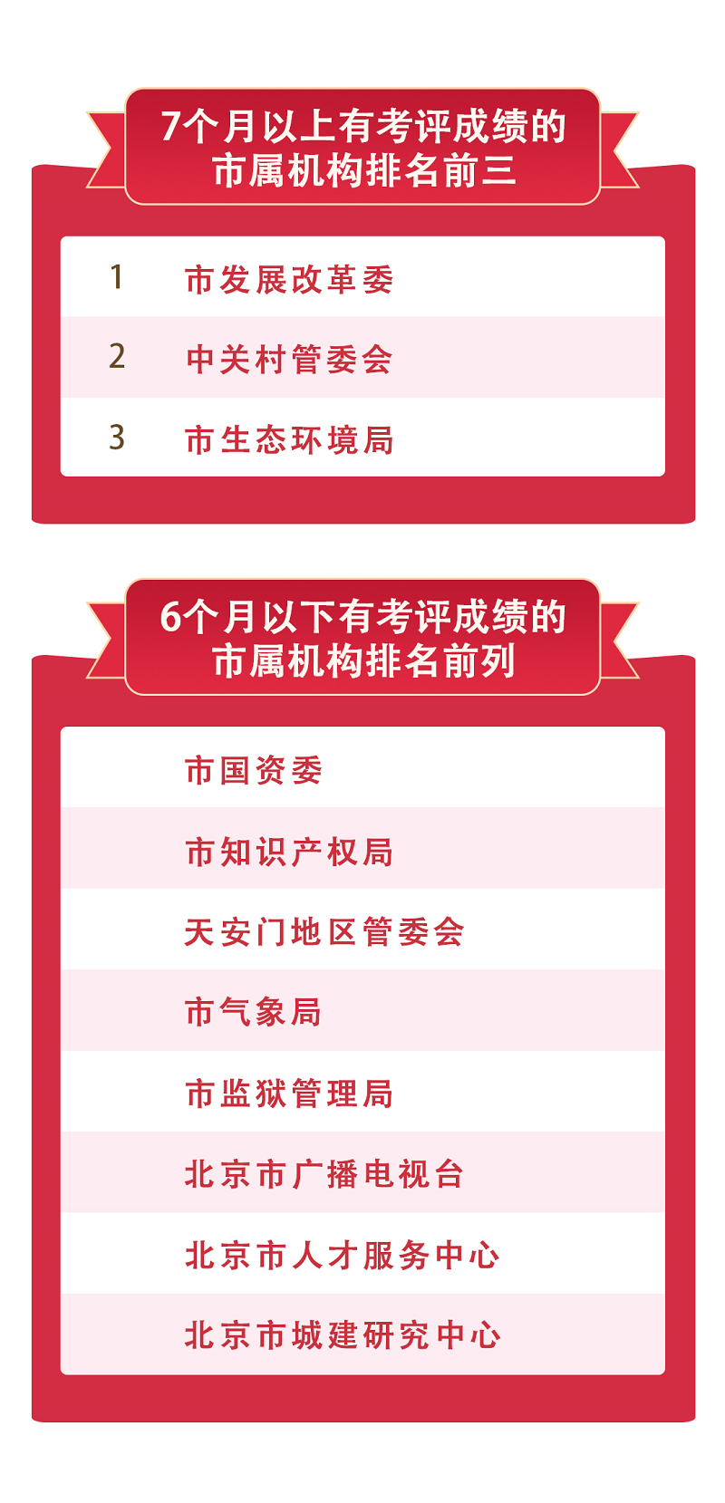 7个月以上评成绩.png 7个月以上评成绩.png