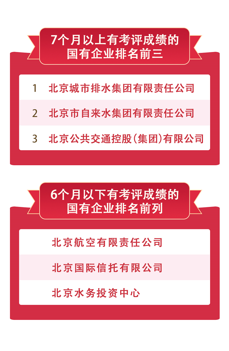 国有企业排名情况.png 国有企业排名情况.png