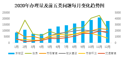 66东城.png 66东城.png