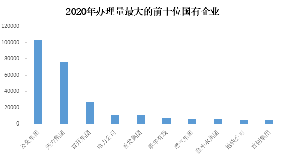 83国企.png 83国企.png