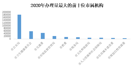 82市属机构.png 82市属机构.png