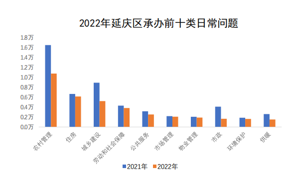 延庆区承办情况图