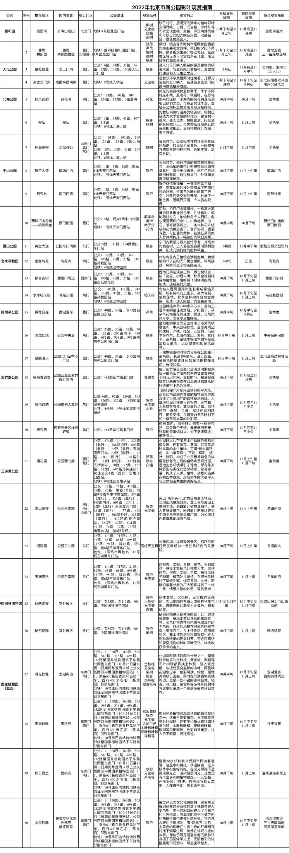 2022年大陆娱乐城
属公园彩叶观赏指南