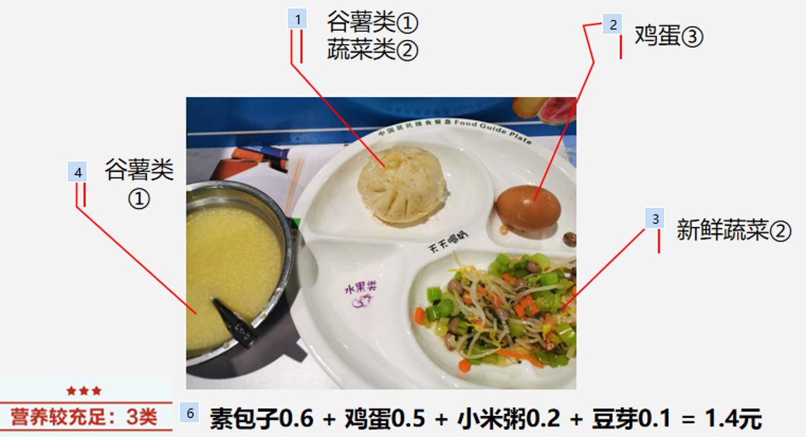 融合膳食营养，打造美好校园