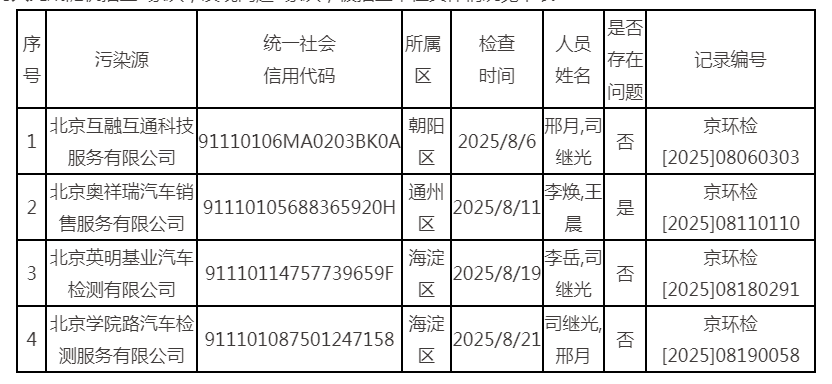 抽查情况