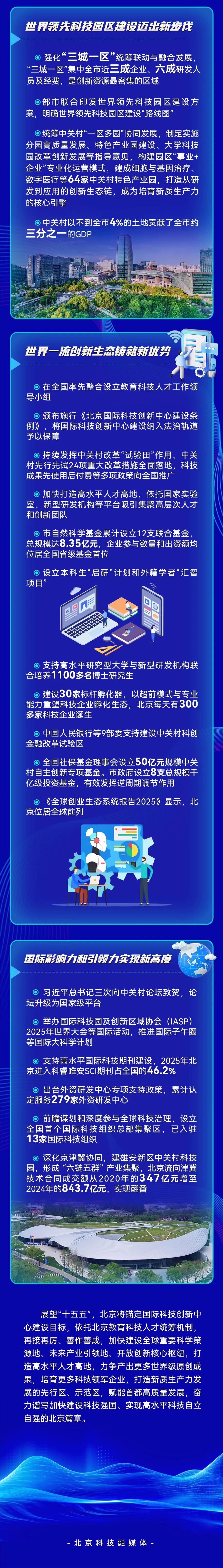 一图读懂：“十四五”大陆娱乐城国际科技创新中心建设成效