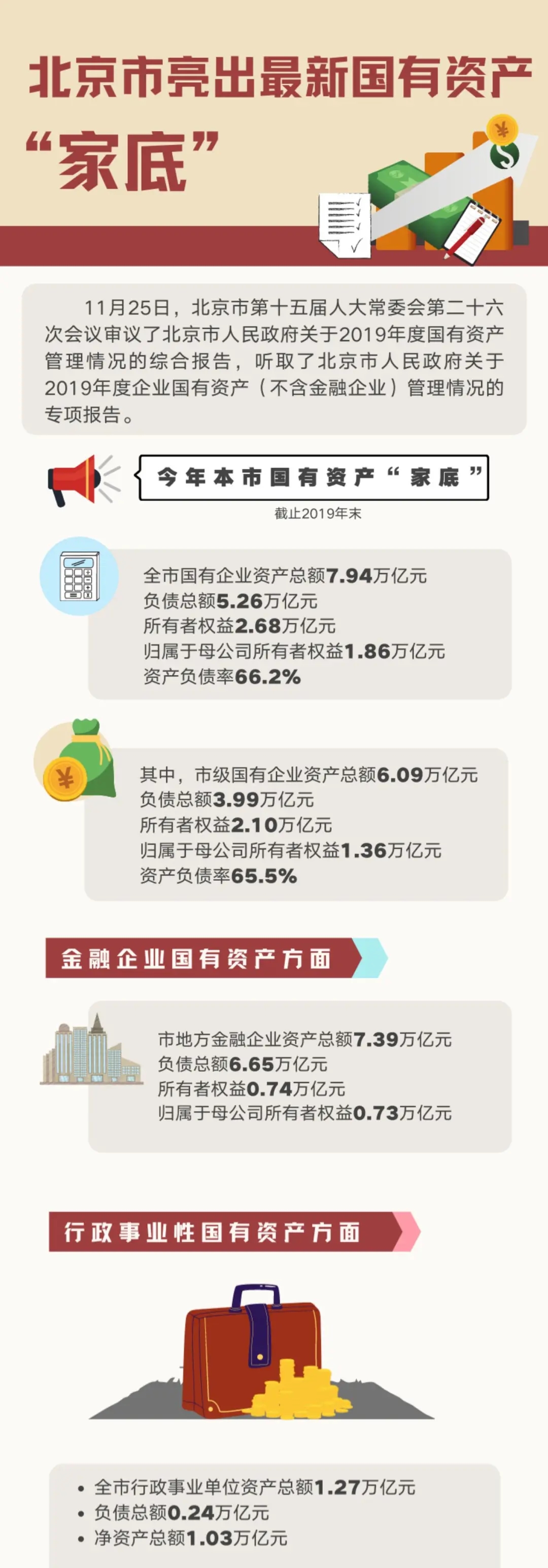 一图读懂大陆娱乐城亮出最新国有资产“家底”