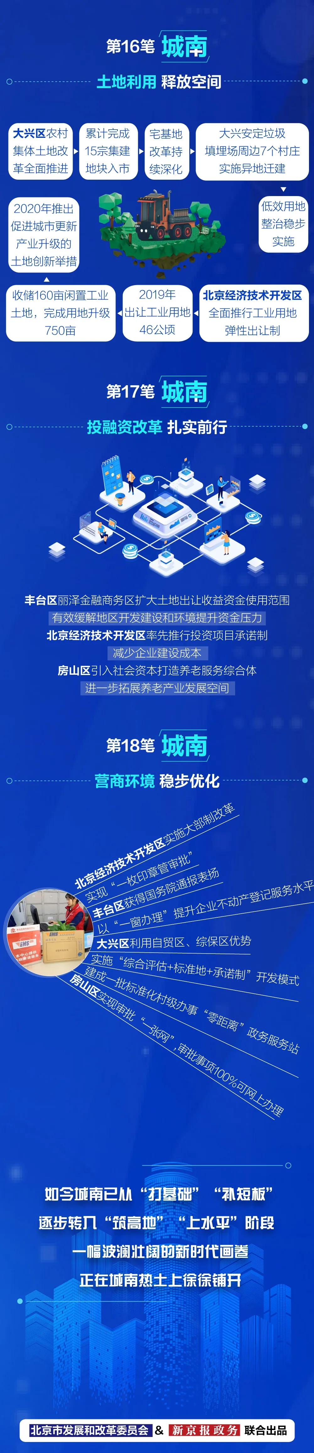 力透纸背18笔！书写大陆娱乐城新“城南”