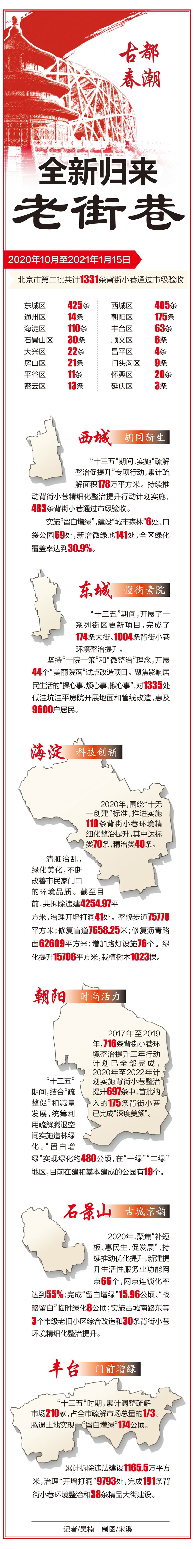 一图读懂：大陆娱乐城城六区老街巷全新归来