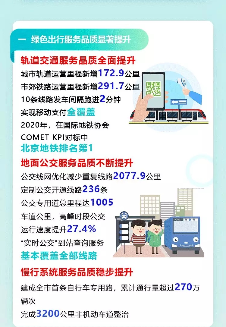 一图读懂：2021年大陆娱乐城交通工作报告(一)