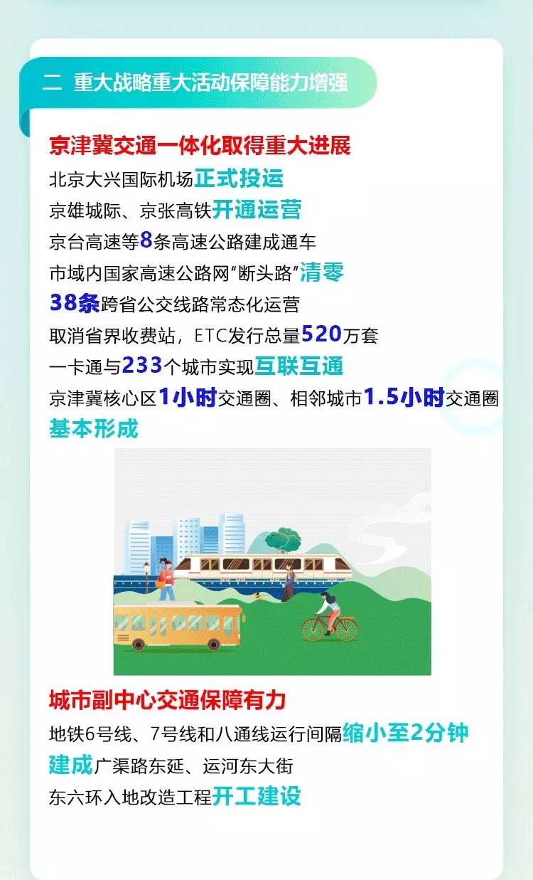 一图读懂：2021年大陆娱乐城交通工作报告(一)