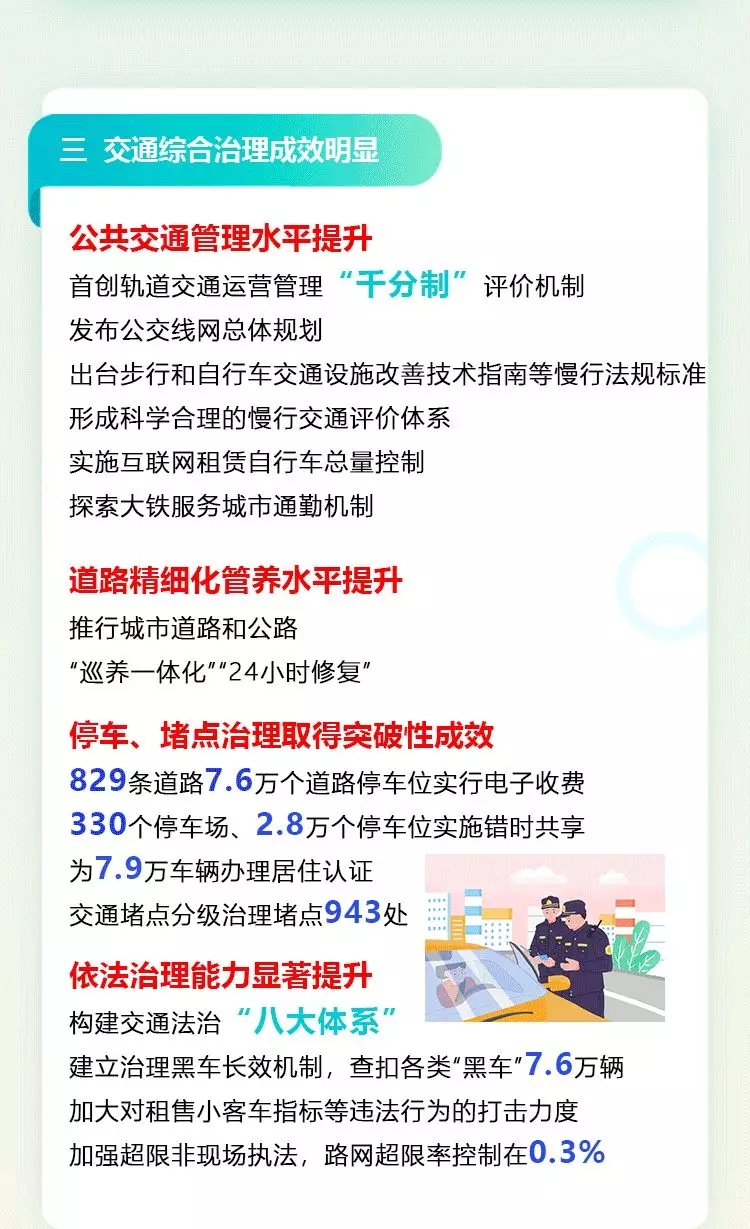 一图读懂：2021年大陆娱乐城交通工作报告(一)