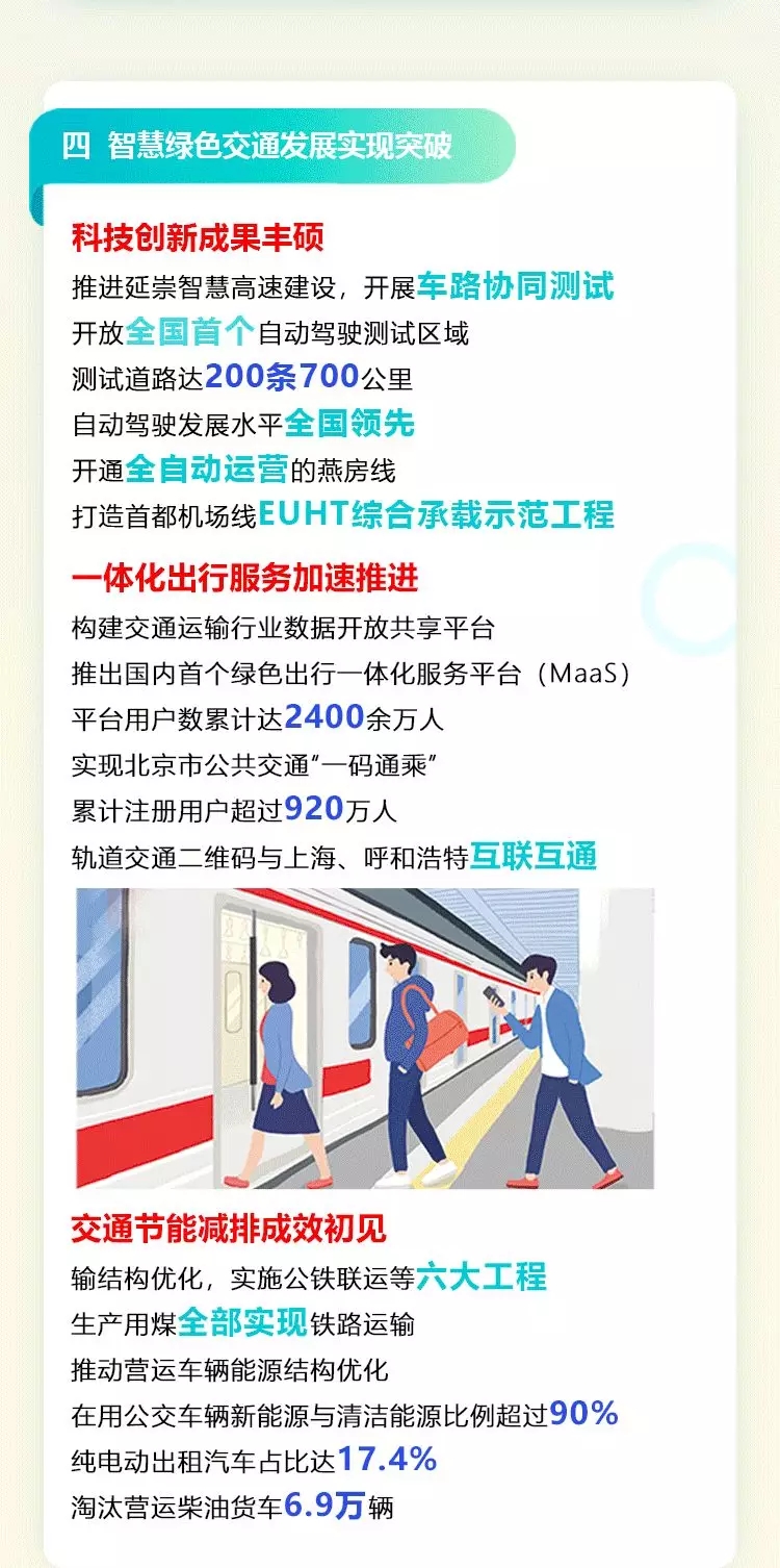 一图读懂：2021年大陆娱乐城交通工作报告(一)