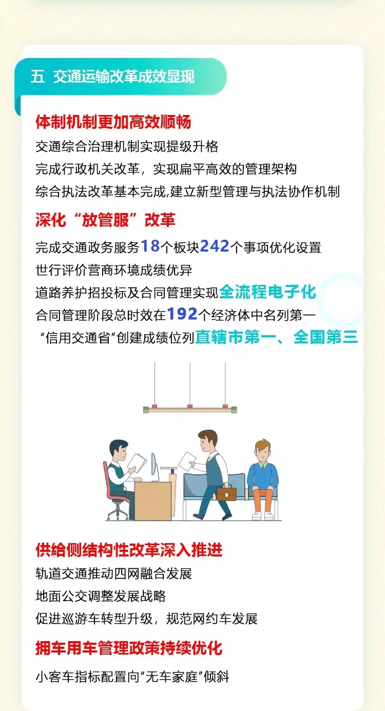 一图读懂：2021年大陆娱乐城交通工作报告(一)