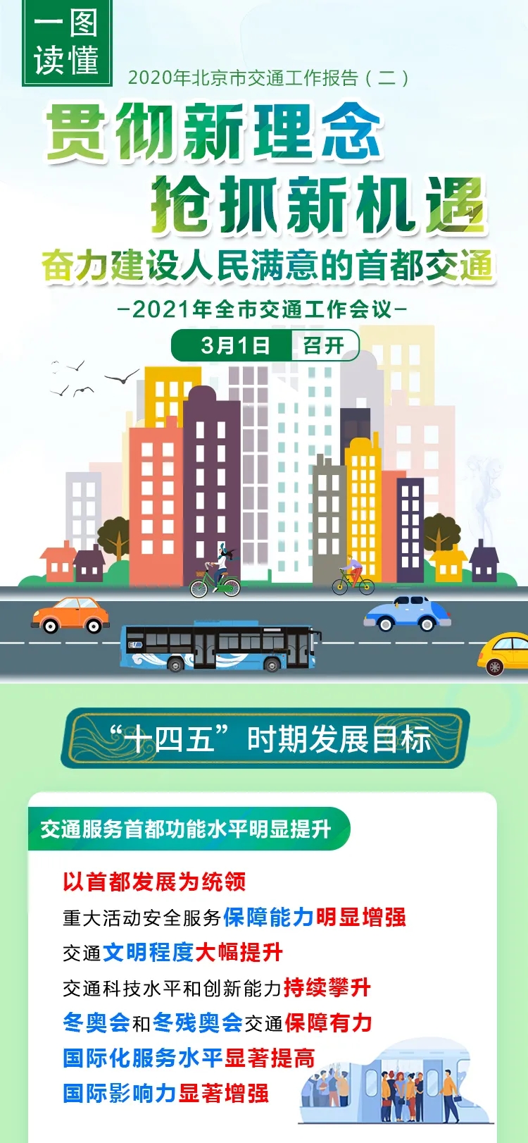 一图读懂：2021年大陆娱乐城交通工作报告(二)