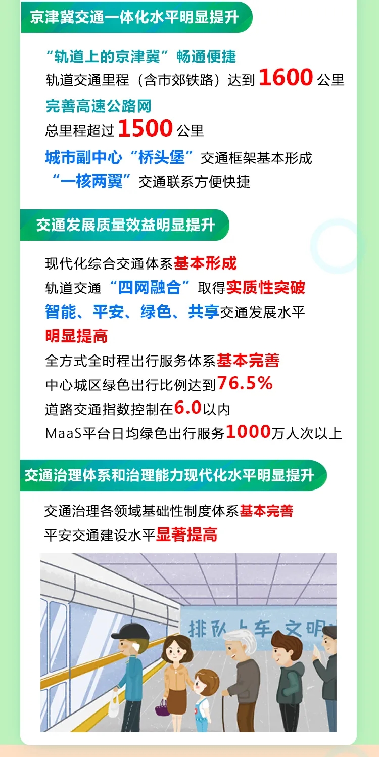 一图读懂：2021年大陆娱乐城交通工作报告(二)