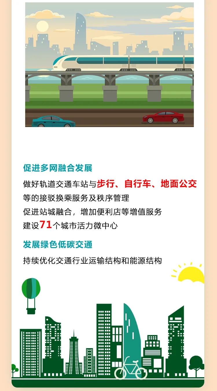一图读懂：2021年大陆娱乐城交通工作报告(二)