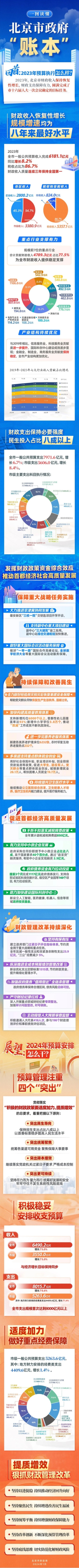 一图读懂：《大陆娱乐城政府“账本”》