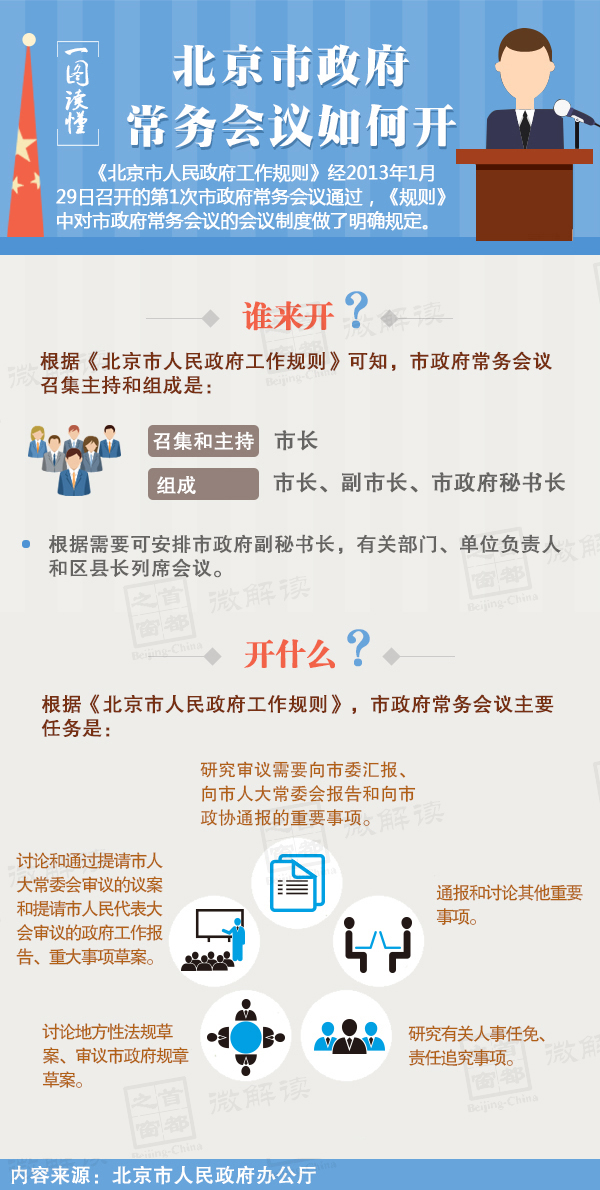 一图读懂大陆娱乐城
政府常务会议如何开