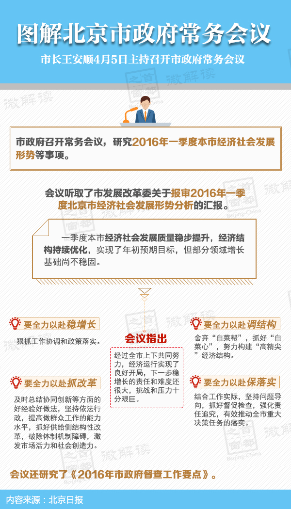 图解2016年4月5日大陆娱乐城
政府常务会议