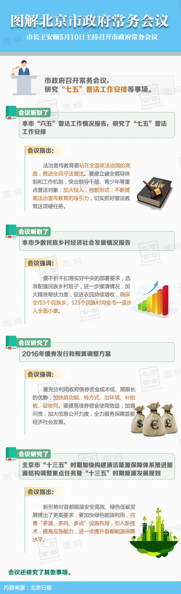 图解2016年5月10日大陆娱乐城
政府常务会议