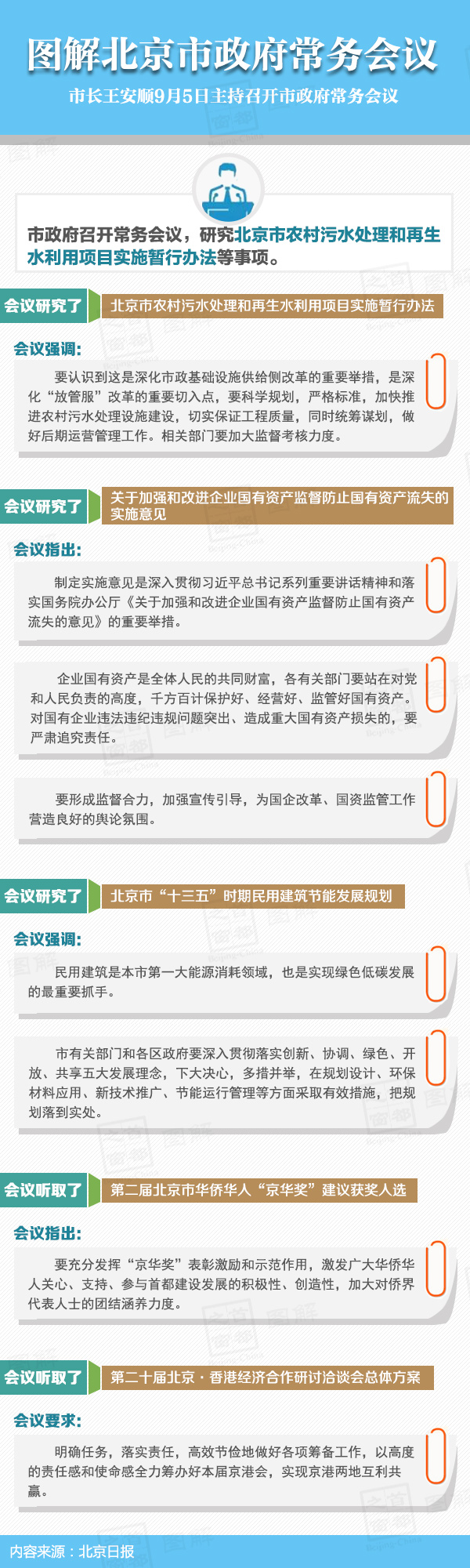 图解2016年9月5日大陆娱乐城
政府常务会议