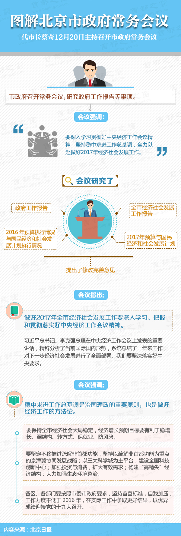 图解2016年12月20日大陆娱乐城
政府常务会议