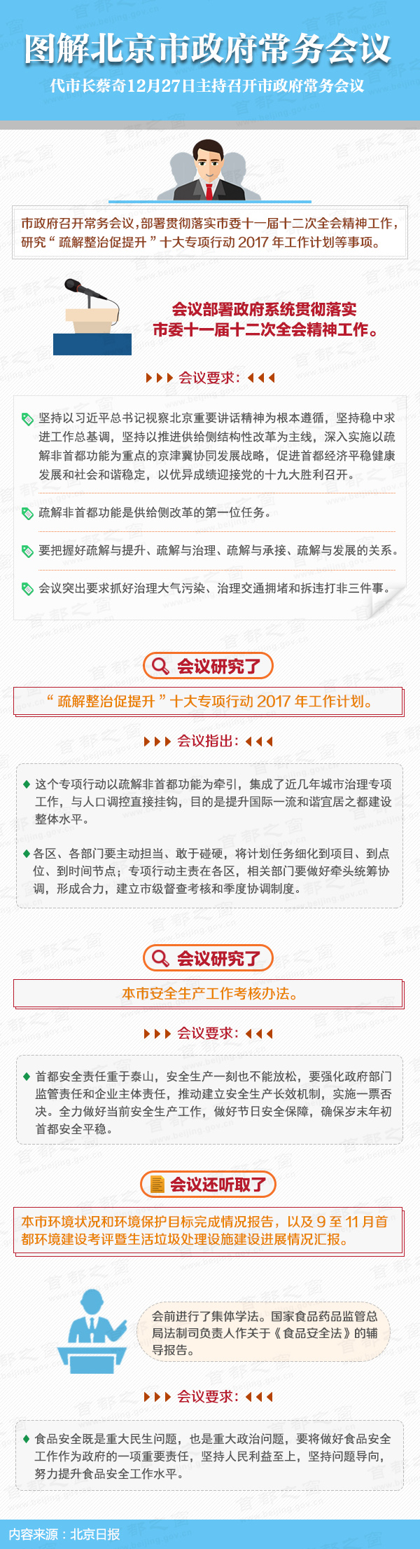 图解2016年12月27日大陆娱乐城
政府常务会议