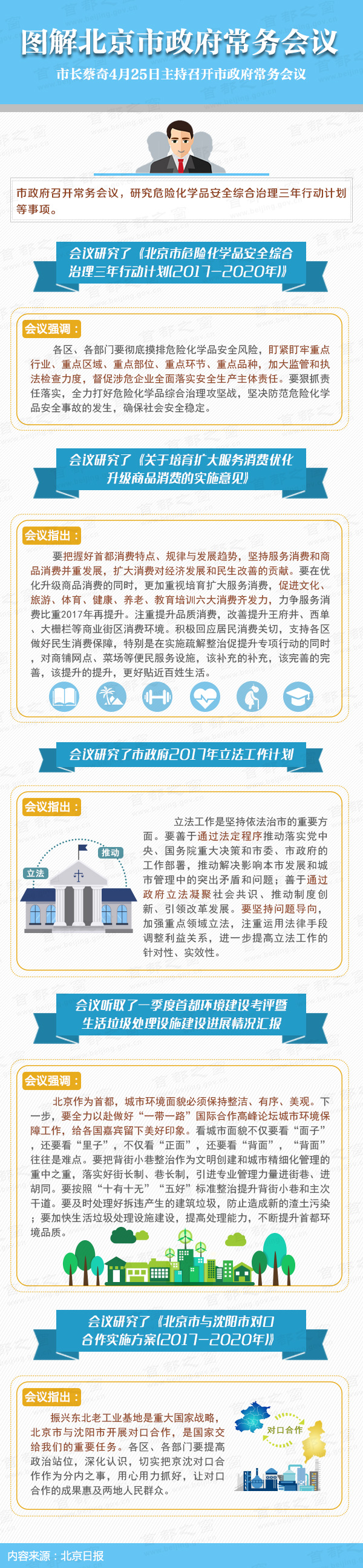 图解2017年4月25日大陆娱乐城
政府常务会议