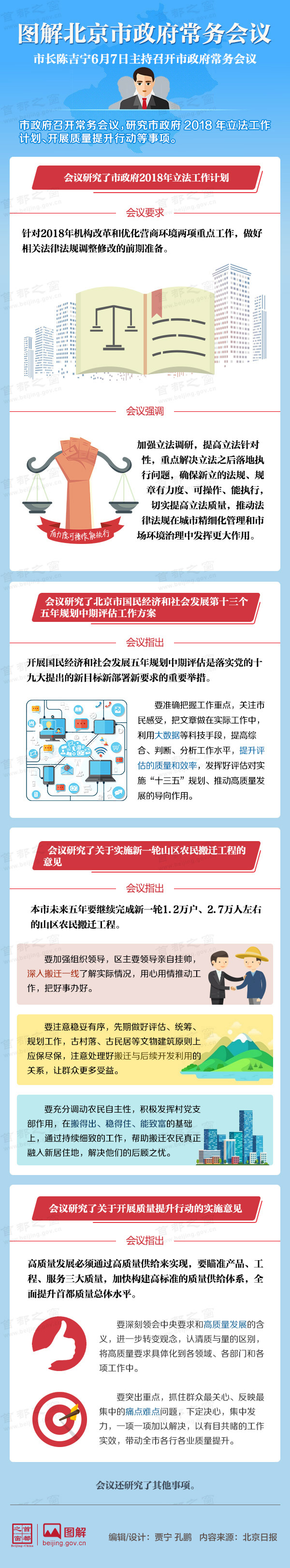 图解2018年6月7日大陆娱乐城
政府常务会议