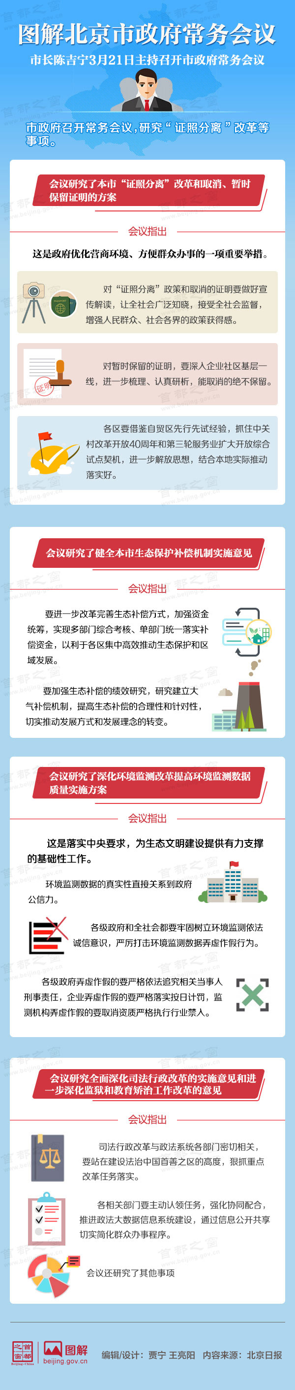 图解2018年3月21日大陆娱乐城
政府常务会议