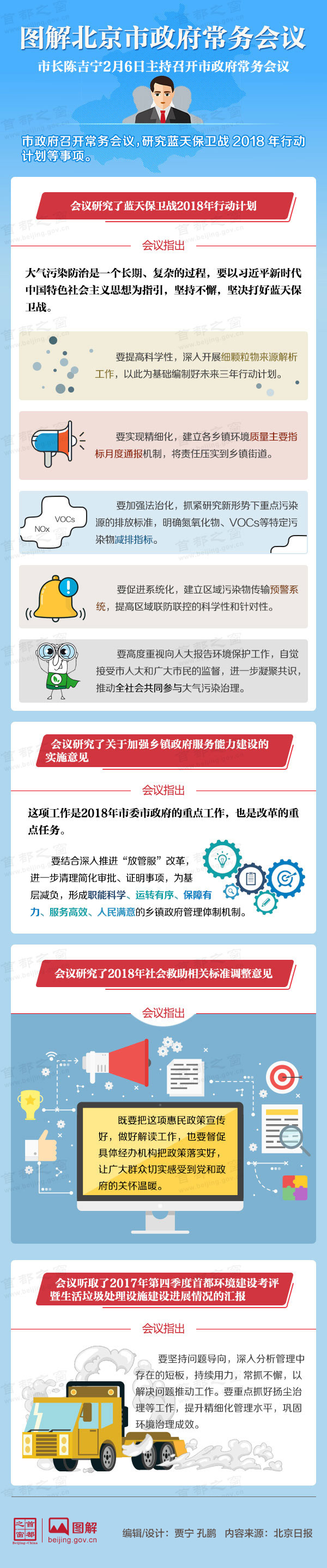 图解2018年2月6日大陆娱乐城政府常务会议