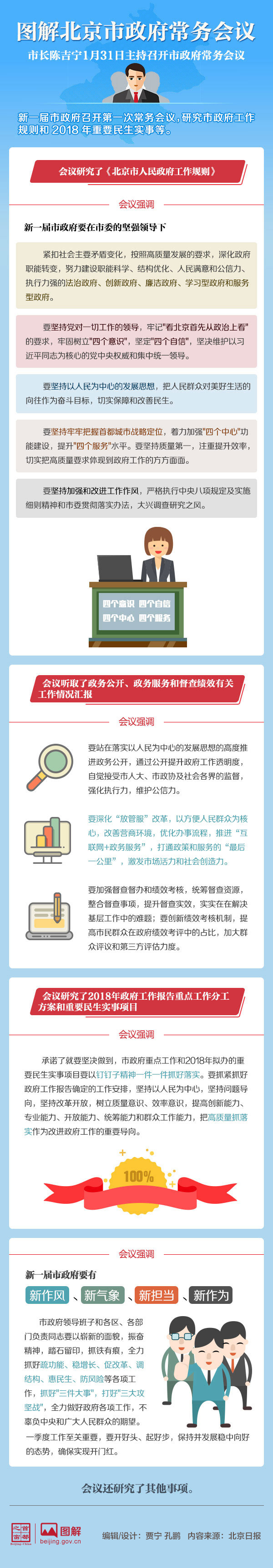图解2018年1月31日大陆娱乐城政府常务会议