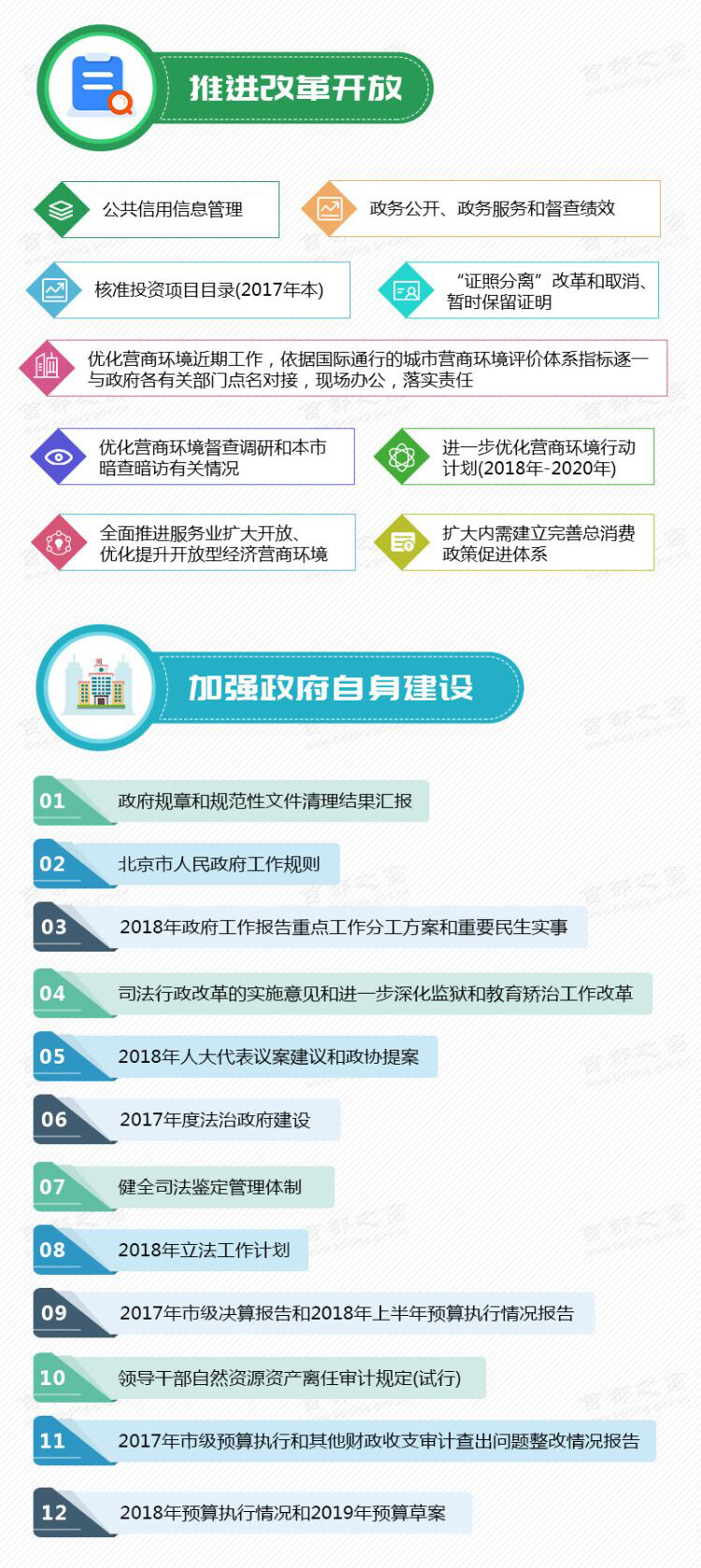 图解会议