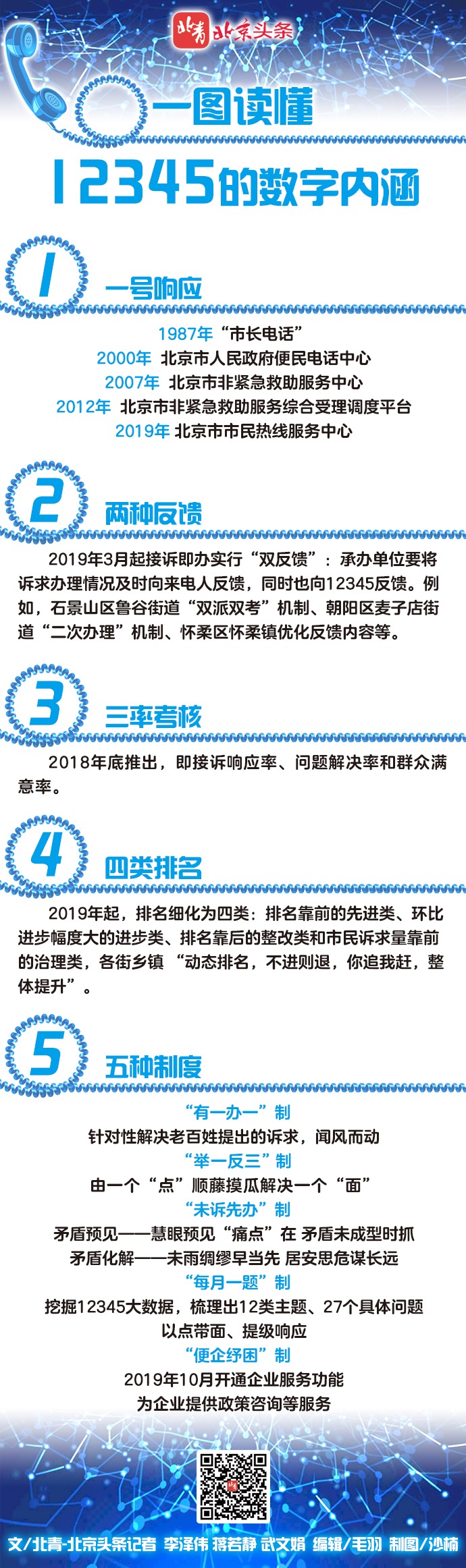 一图读懂“12345”的数字内涵