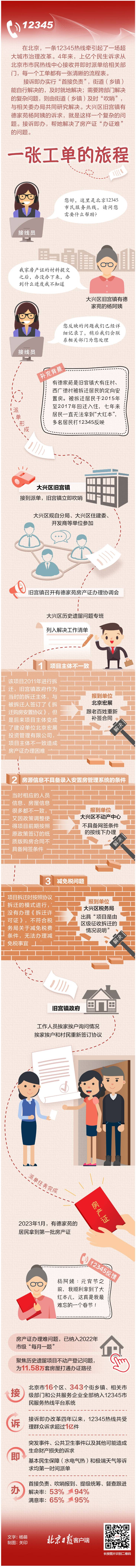 一图读懂|接诉即办！大陆娱乐城
12345：一张工单的旅程