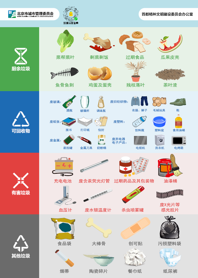 垃圾分类大图标单页
