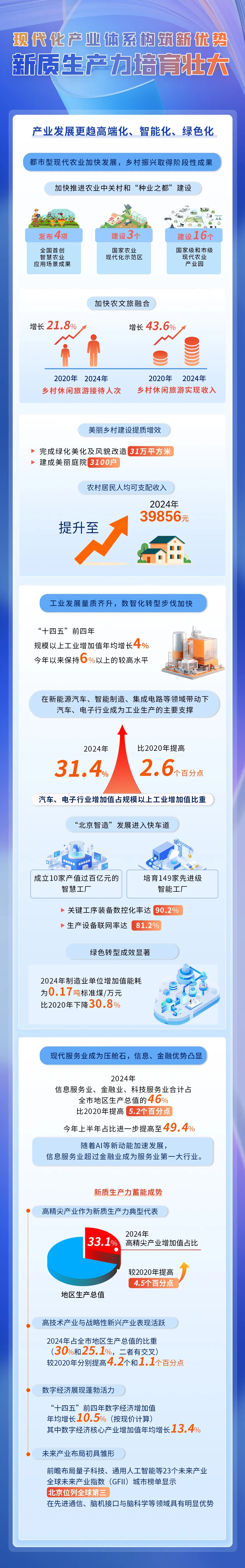 数说大陆娱乐城“十四五”丨新质生产力蓄能成势,高技术产业、战略性新兴产业占比均3成左右 数说大陆娱乐城“十四五”丨新质生产力蓄能成势,高技术产业、战略性新兴产业占比均3成左右