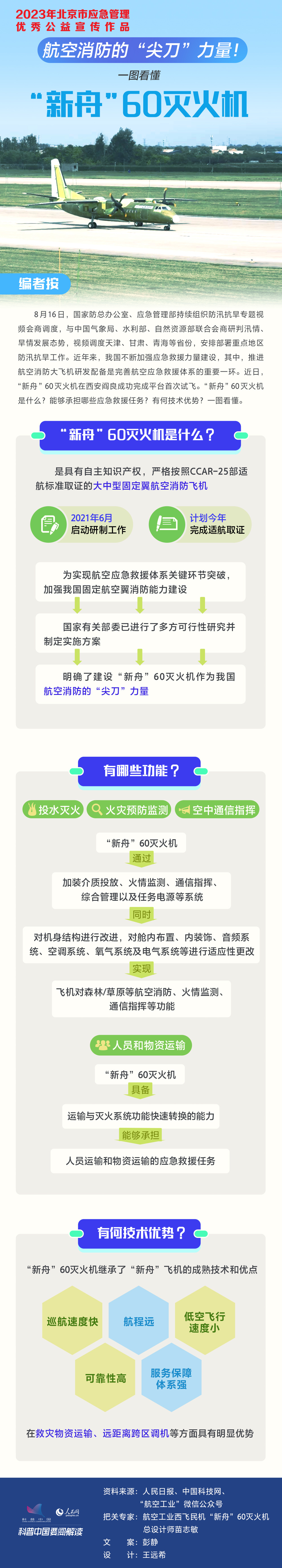 科普图解系列