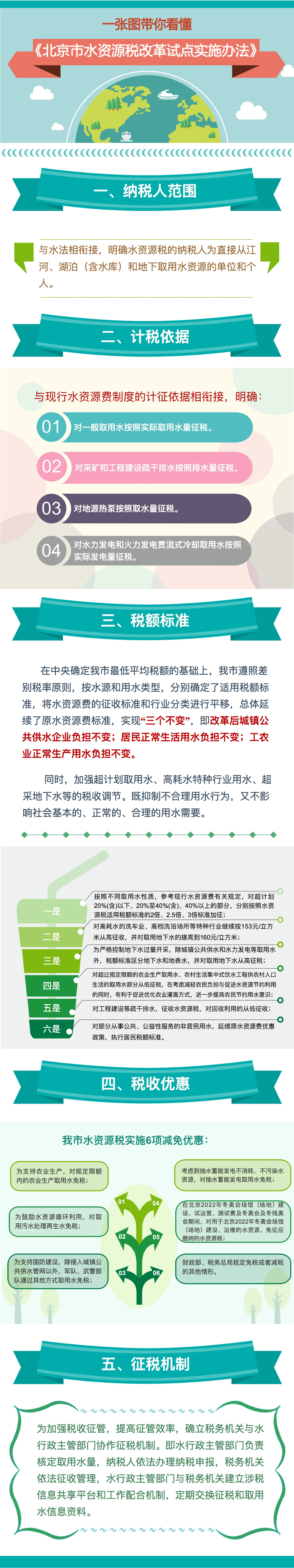 《大陆娱乐城
水资源税改革试点实施办法》.jpg