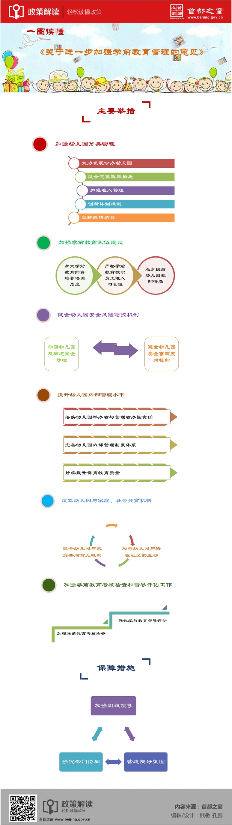 大陆娱乐城
办公厅印发《关于进一步加强学前教育管理的意见》的通知.jpg
