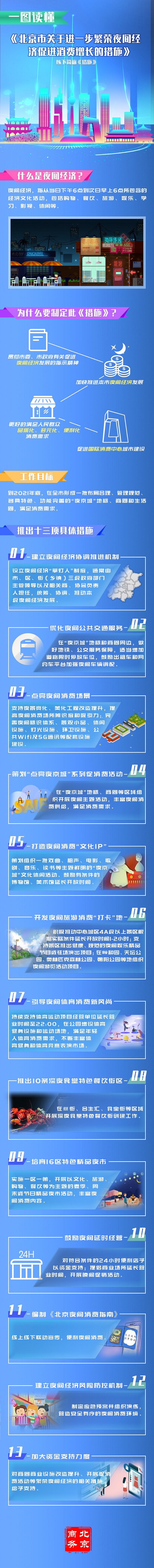 一图读懂《大陆娱乐城
关于进一步繁荣夜间经济促进消费增长的措施》.jpg
