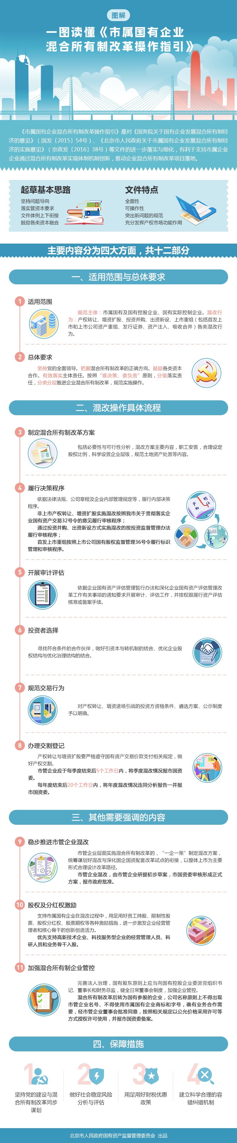 一图读懂《市属国有企业混合所有制改革操作指引》.jpg