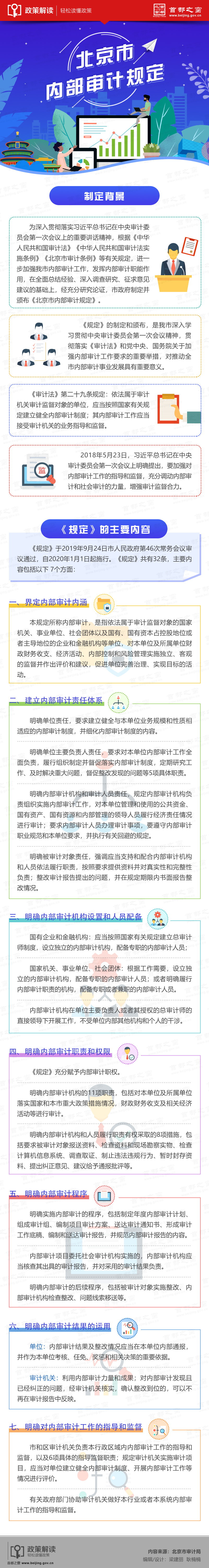图解：大陆娱乐城
内部审计规定.jpg