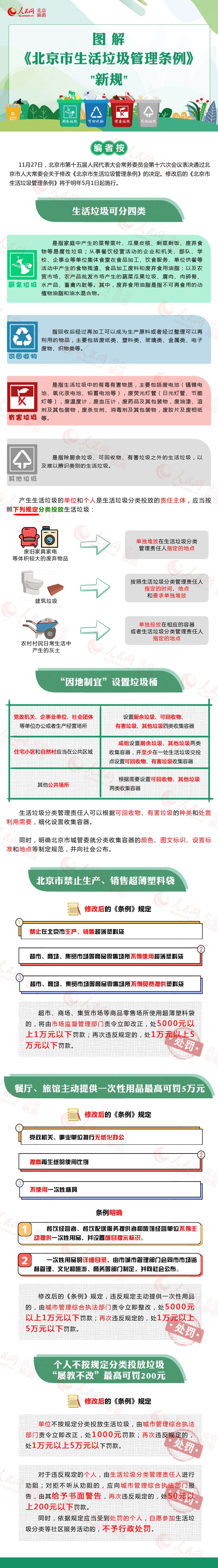 图解《大陆娱乐城
生活垃圾管理条例》新规.jpg