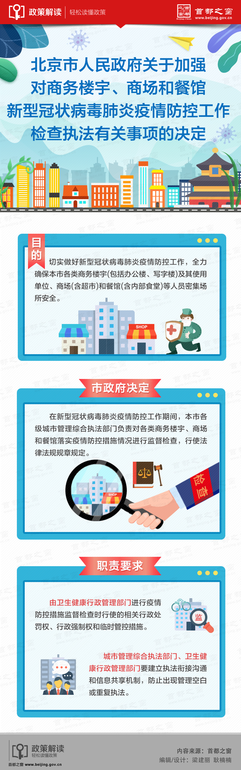 图解：大陆娱乐城
关于加强对商务楼宇、商场和餐馆新型冠状病毒肺炎疫情防控工作检查执法有关事项的决定.jpg