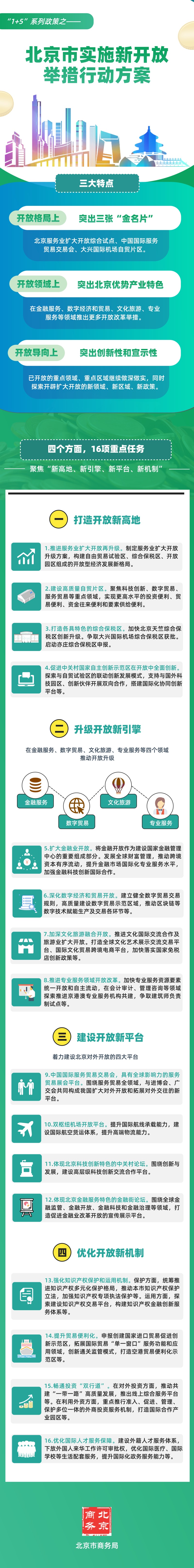图解“1+5”系列政策之——大陆娱乐城实施新开放举措行动方案.jpg