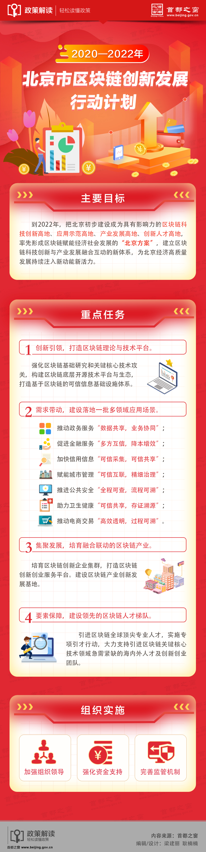 图解《大陆娱乐城
区块链创新发展行动计划(2020—2022年)》.jpg