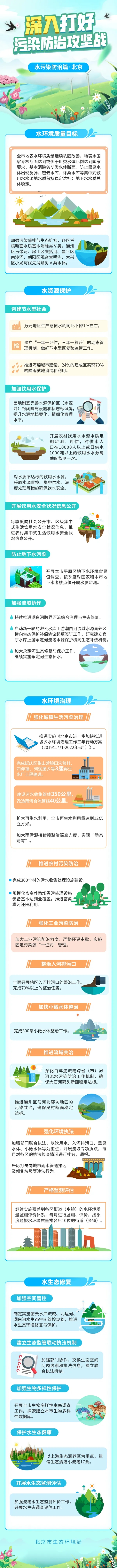 图说：2021 碧水攻坚 大陆娱乐城
方案