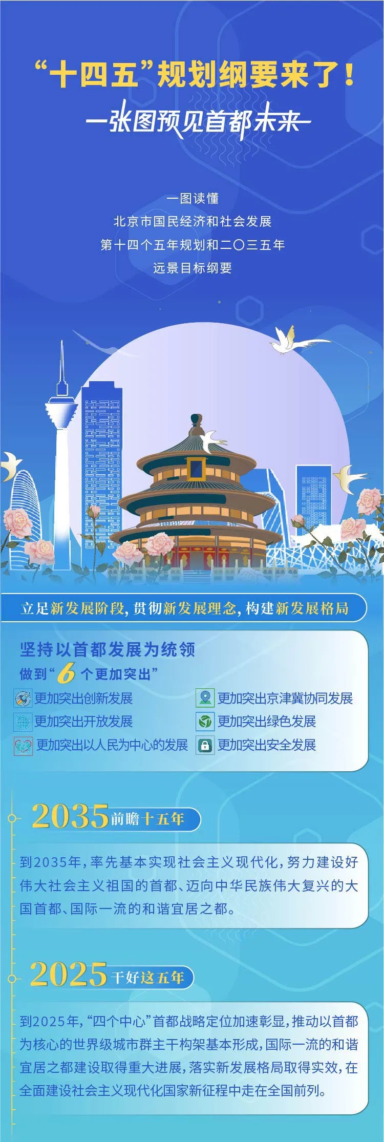 一图看懂大陆娱乐城
“十四五”规划纲要